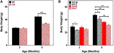 Hearing impairment in murine model of Down syndrome